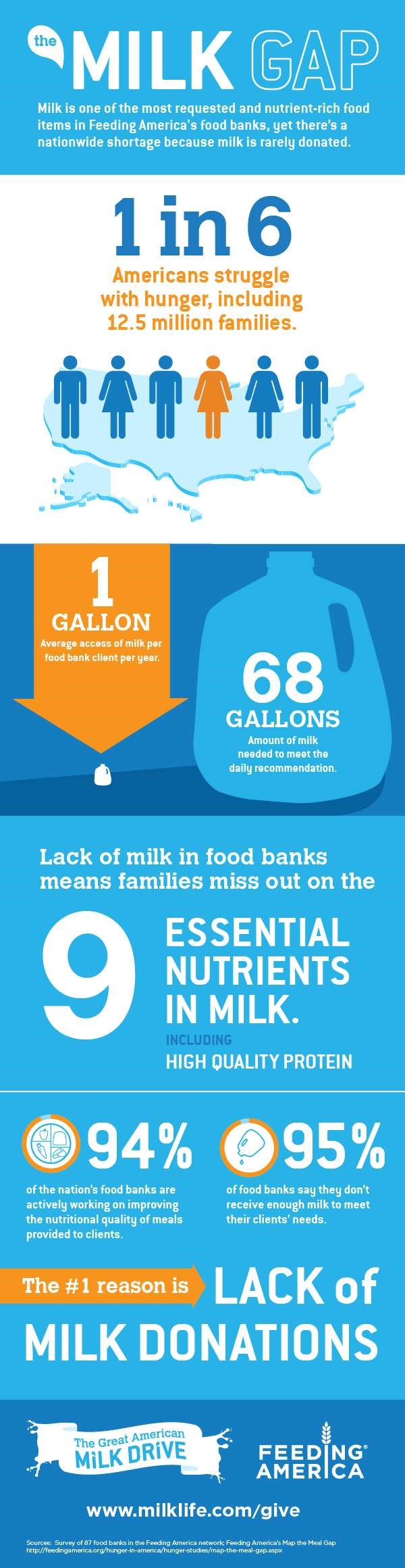 bridging milk gap